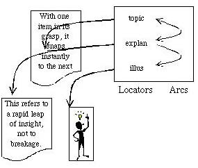picture of entry from link
database