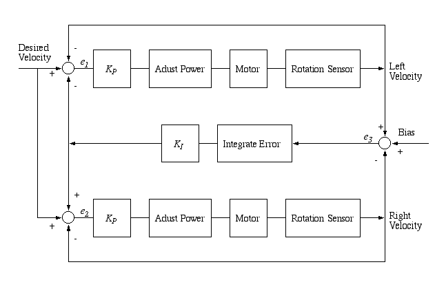 Block diagram