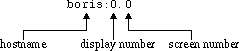 display string components
