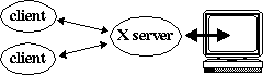 x diagram
